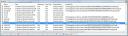 VS 2005 Modules ablak