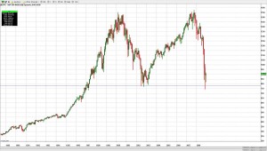 S&P havi adatok