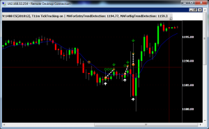 feddaytrades