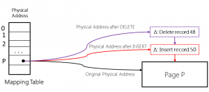 BwTreeUpdate