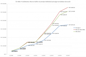 CIG Warren vs. KBC